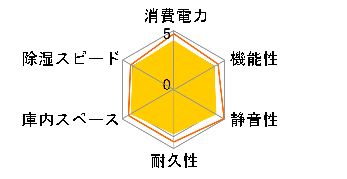 �h���C�E�L���r EC-75-M2�̃��[�U�[���r���[