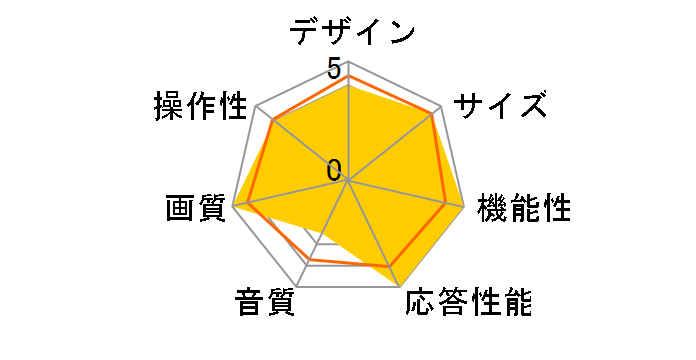 JOY-43VHD184 [43�C���`]�̃��[�U�[���r���[