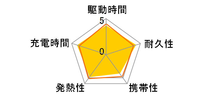 Pile one DE-M08-N10048WH [�z���C�g]�̃��[�U�[���r���[