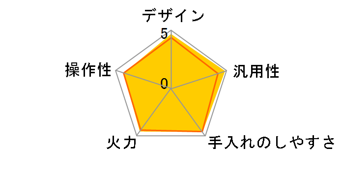 KZ-CX1�̃��[�U�[���r���[