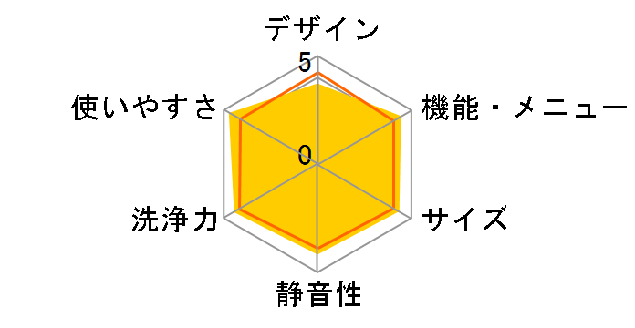 NA-FW100S6�̃��[�U�[���r���[