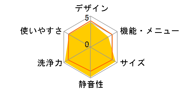 NA-FD80H6�̃��[�U�[���r���[