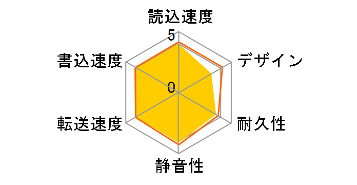 WD Elements Desktop WDBBKG0030HBK-JESN�̃��[�U�[���r���[