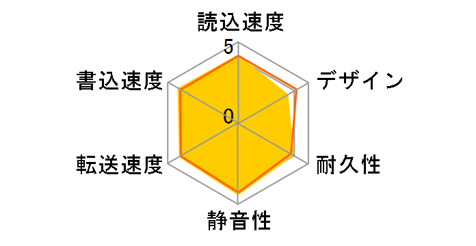 WD Elements Desktop WDBBKG0040HBK-JESN�̃��[�U�[���r���[