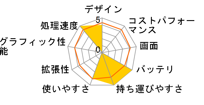 dynabook RZ63/FS PRZ63FS-NND ��8���� Core i7 13.3�^�t��HD 512GB_SSD Office�Ȃ��̃��[�U�[���r���[