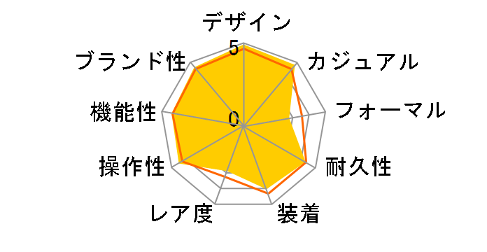 G-SHOCK MT-G MTG-B1000B-1AJF�̃��[�U�[���r���[