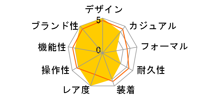 JSDF �u���[�C���p���X �\�[���[ �X�^���_�[�h S715M-07�̃��[�U�[���r���[