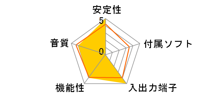 XPUMP XRD-XP02�̃��[�U�[���r���[