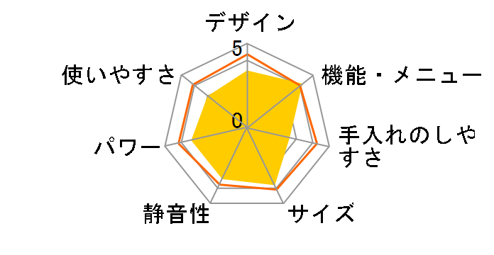 �w���V�I AX-AS500-R [���b�h�n]�̃��[�U�[���r���[