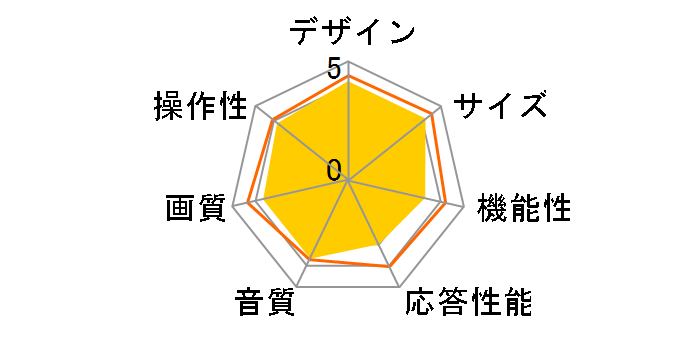 50TV4KUHDSW184 [50�C���`]�̃��[�U�[���r���[