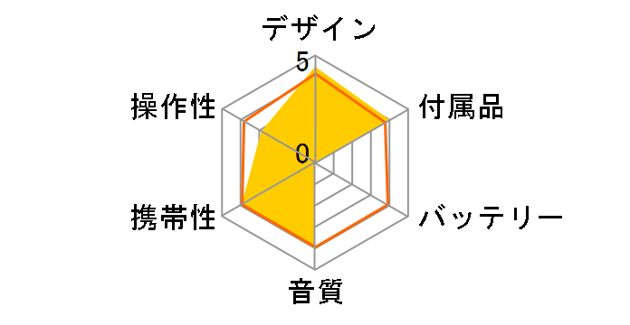 GH-CDPA�̃��[�U�[���r���[