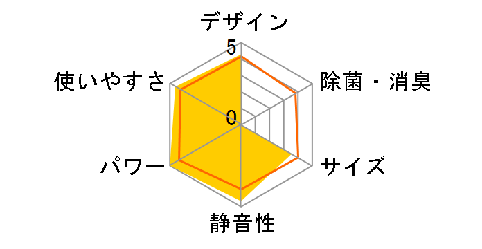 IRA-2202A�̃��[�U�[���r���[