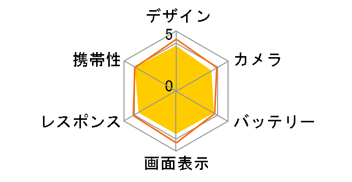 arrows Be F-04K docomo [Pink]�̃��[�U�[���r���[