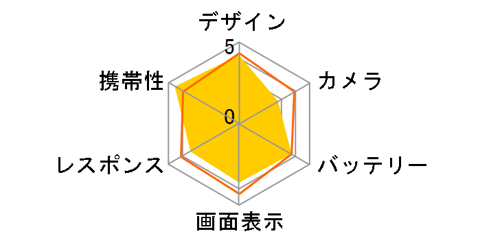 LG style L-03K docomo [White]�̃��[�U�[���r���[