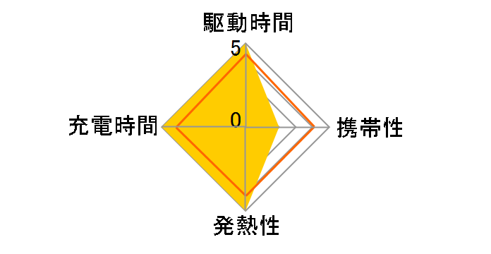 MPA-ACC02WF [�z���C�g�t�F�C�X]�̃��[�U�[���r���[