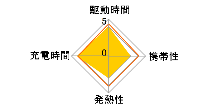 MPA-ACC03WF [�z���C�g�t�F�C�X]�̃��[�U�[���r���[