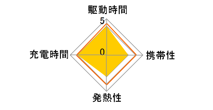 MPA-ACC04WF [�z���C�g�t�F�C�X]�̃��[�U�[���r���[