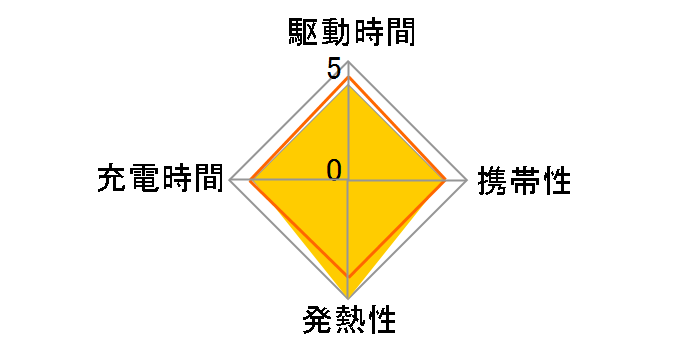 MPA-ACU02WF [�z���C�g�t�F�C�X]�̃��[�U�[���r���[