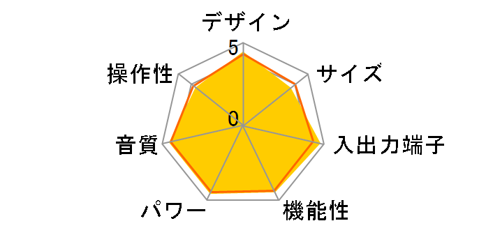 TX-NR686�̃��[�U�[���r���[