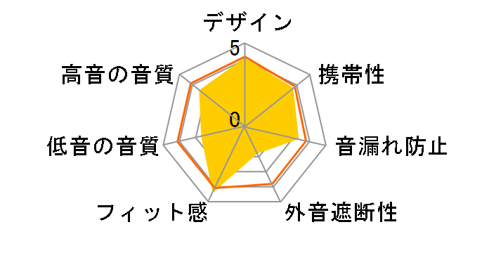 STH40D (H) [�O���[]�̃��[�U�[���r���[