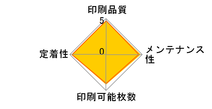 TN-29J�̃��[�U�[���r���[