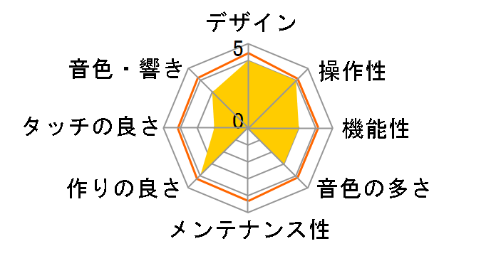 ARIUS YDP-S34WH [�z���C�g�E�b�h��]�̃��[�U�[���r���[