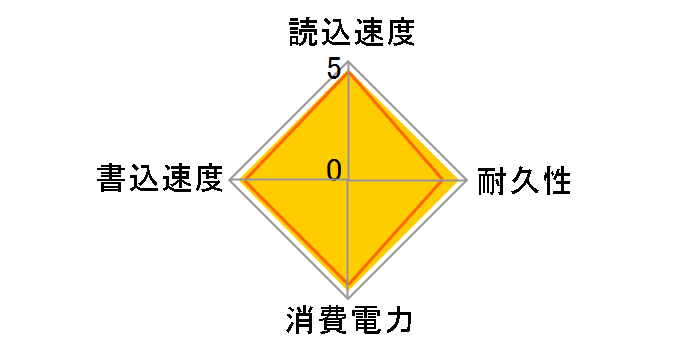 �G�N�X�g���[�� SDSSDE60-1T00-J25�̃��[�U�[���r���[