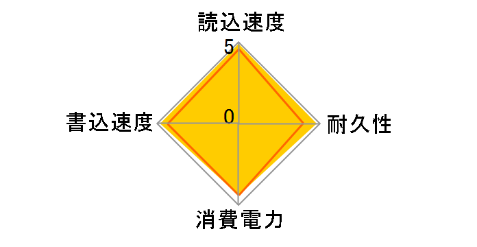 �G�N�X�g���[�� SDSSDE60-500G-J25�̃��[�U�[���r���[