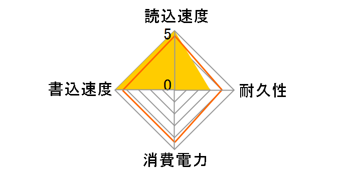 �G�N�X�g���[�� SDSSDE60-250G-J25�̃��[�U�[���r���[