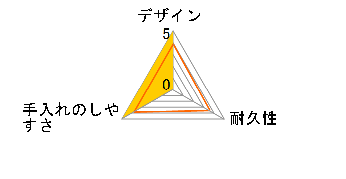 �^��t���b�V���{�b�N�X �T�C�Y2(2�Z�b�g) FA2SC22-040�̃��[�U�[���r���[