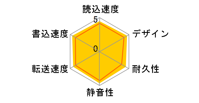 MiniStation HD-PCG500U3-WA [�z���C�g]�̃��[�U�[���r���[