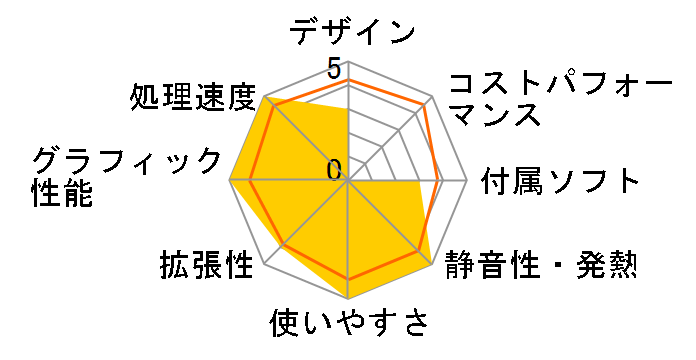 SENSE-R037-i7K-LNR [Windows 10 Home����] Core i7 8700K/16GB������/120GB SSD+2TB HDD/GTX 1050/500W�̃��[�U�[���r���[