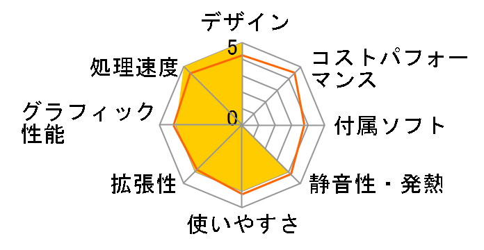 STYLE-M1B6-i5-UHR [Windows 10 Home����] Core i5 8400/16GB������/240GB SSD+2TB HDD�̃��[�U�[���r���[