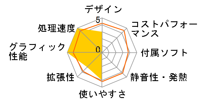 STYLE-R037-i5-RNJR [Windows 10 Home����] Core i5 8400/8GB������/240GB SSD+1TB HDD/GTX 1060�̃��[�U�[���r���[