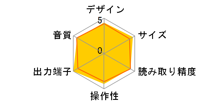 CD-400U�̃��[�U�[���r���[