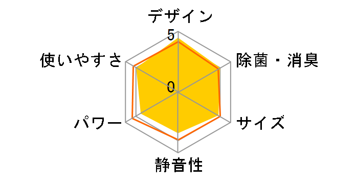 RAS-E221M�̃��[�U�[���r���[