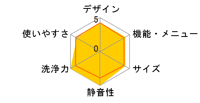 ZABOON AW-9SV7�̃��[�U�[���r���[