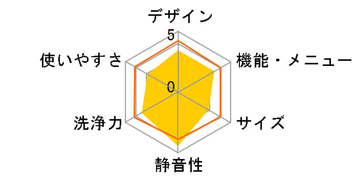 ZABOON AW-11XD7�̃��[�U�[���r���[