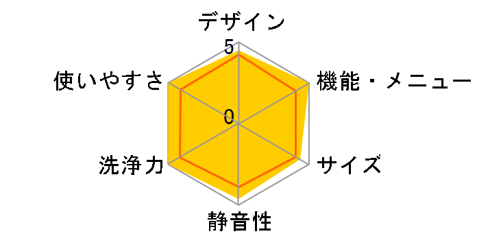 ZABOON AW-9SD7�̃��[�U�[���r���[