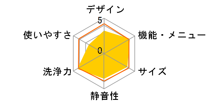 ZABOON AW-8V7�̃��[�U�[���r���[