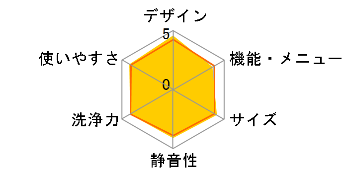 ZABOON AW-8D7�̃��[�U�[���r���[