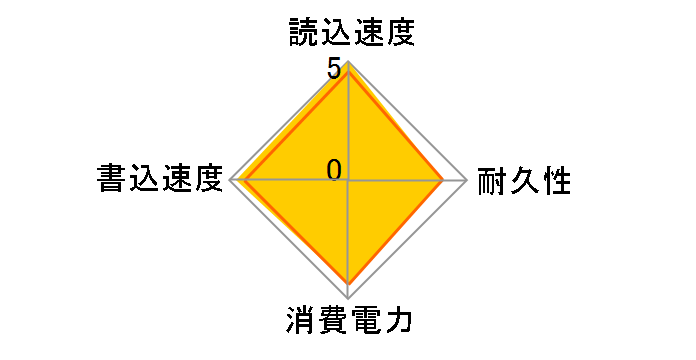 WD Black NVMe WDS250G2X0C�̃��[�U�[���r���[