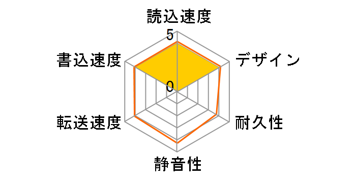 LHD-PBR05U3BK [�u���b�N]�̃��[�U�[���r���[