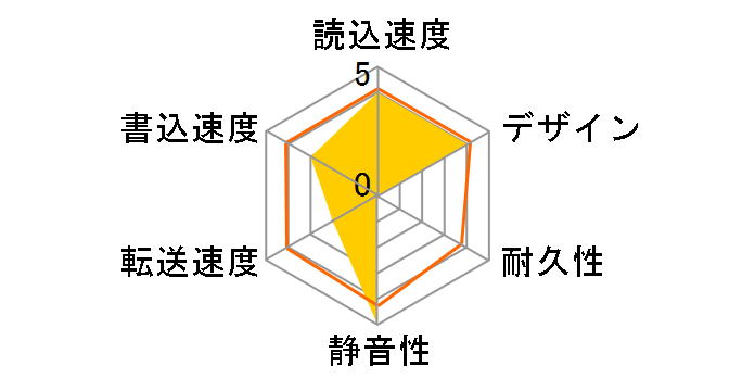 LHD-PBR20UCBK [�u���b�N]�̃��[�U�[���r���[