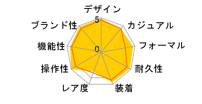 �I�C�X�^�[ �p�[�y�`���A�� 114300 [�I�C�X�^�[�u���X���b�g �u���b�N]�̃��[�U�[���r���[