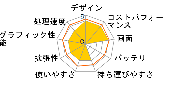 ASUS VivoBook D541NA D541NA-GO524TS�̃��[�U�[���r���[