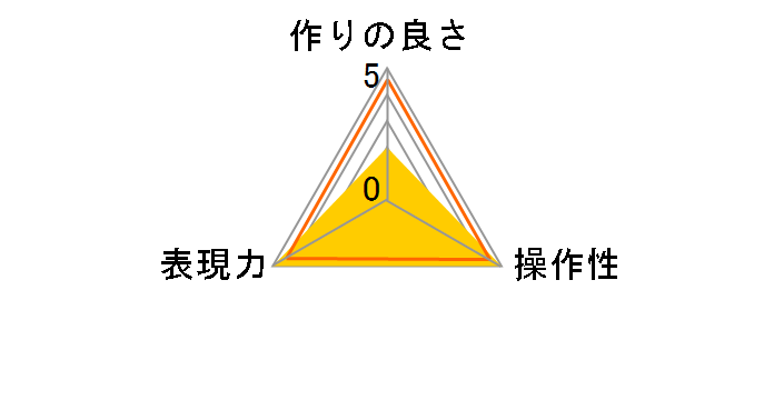 �n�[�t�v���\�t�g��(A) 100�~125mm�̃��[�U�[���r���[