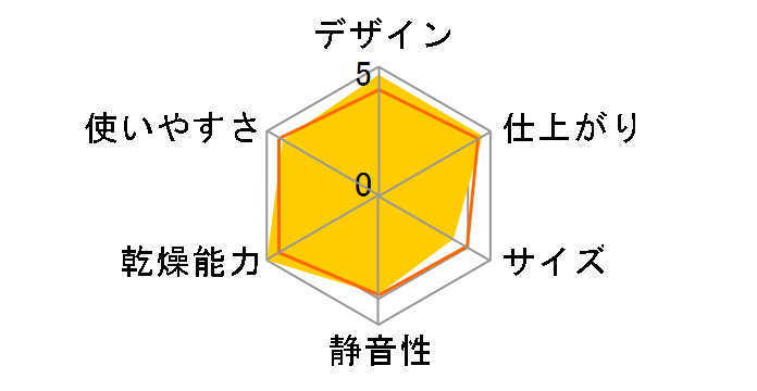 LG styler S3BF [�u���b�N]�̃��[�U�[���r���[