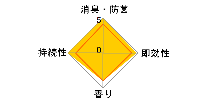 ���L�� �g�C���p �t�B�������h���[�t 400ml�̃��[�U�[���r���[