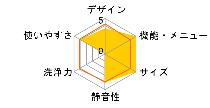 AQW-GV70G�̃��[�U�[���r���[